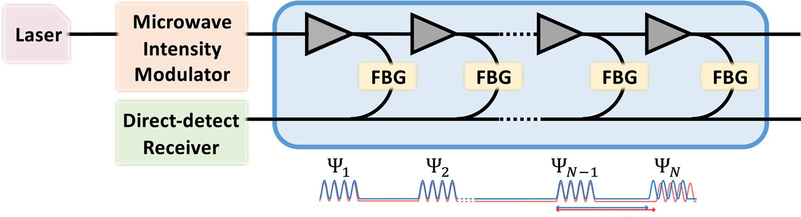 Transatlantische communicatiekabel vervult dubbele functie