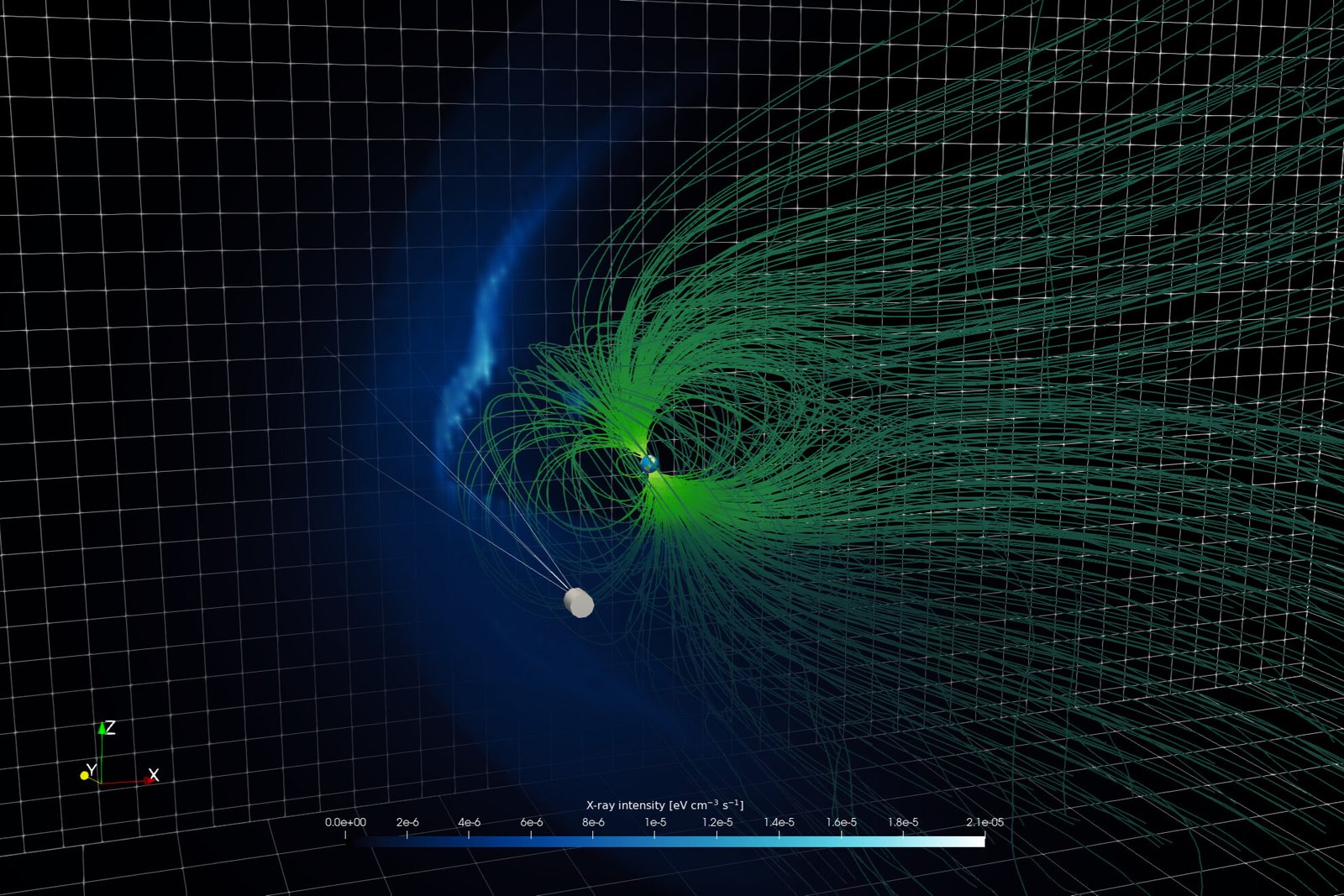 Wetenschappers gebruiken röntgenstraling voor het op afstand meten van magnetische reconnection in de ruimte nabij de aarde