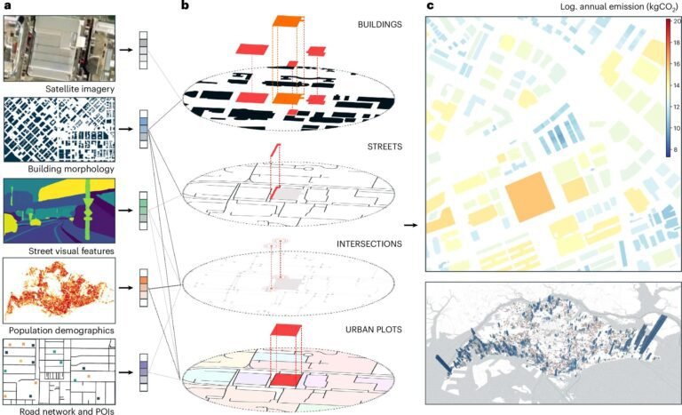 AI-model brengt gebouwemissies in kaart ter ondersteuning van eerlijkere klimaatbeleid