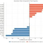 De Goldilocks-regel voor duurzame steden: Studie onthult de 'perfecte' bevolkingsgrootte