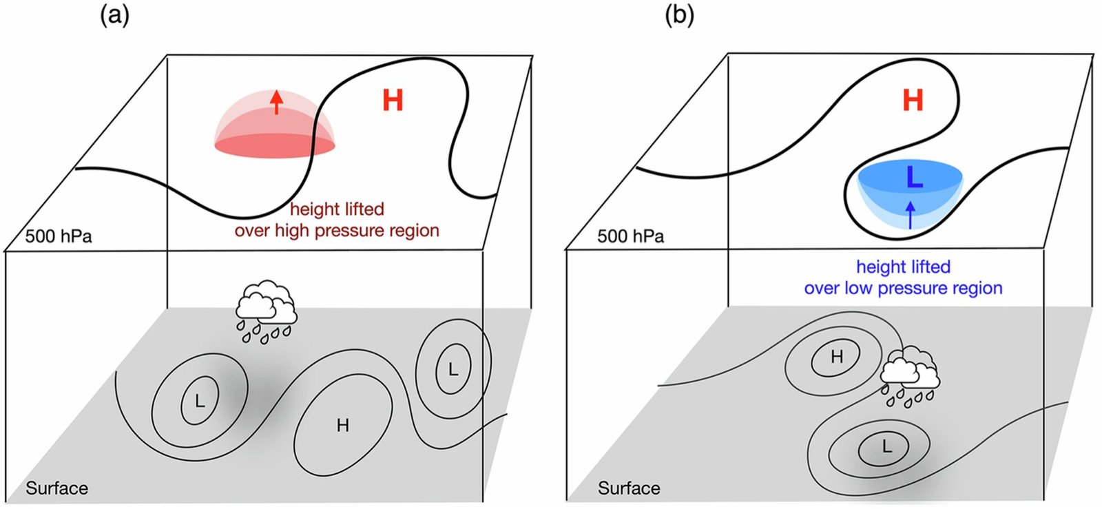 Hoe Vocht de Regels van Atmosferische Blokkade Verandert