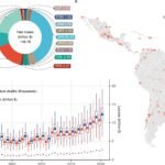 Studie onthult: Droogtes verhogen dodelijkheid van lucht in Latijns-Amerika