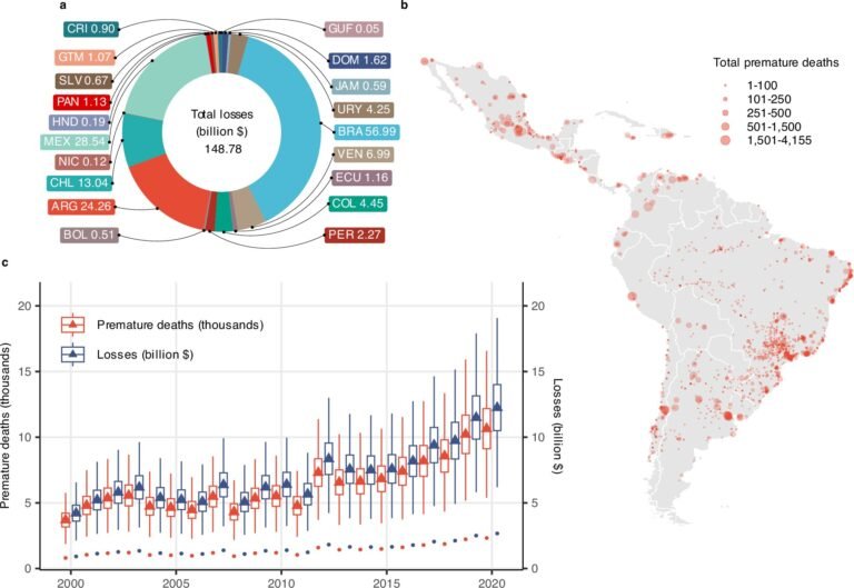 Studie onthult: Droogtes verhogen dodelijkheid van lucht in Latijns-Amerika