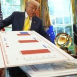 Trump Voordeel door Verhoogde Amerikaanse Groei in Q2