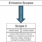 AI en klimaatverandering: Betrouwbare registratie van broeikasgasemissies