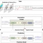AI-tool herstelt ontbrekende gegevens voor het voorspellen van de gezondheid van kusten oceanen