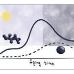 De klimaatsveranderende eigenschappen van roet veranderen binnen enkele uren na binnenkomst in de atmosfeer