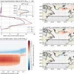 Fysisch gebaseerde indicator voorspelt kantelpunt voor instorting van Atlantisch stroom systeem binnen 50 jaar