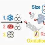 Gestandaardiseerde methode replicates microplastics in het laboratorium met grotere precisie