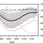 Herstel van het verlies van zee-ijs in Antarctica hangt af van oceaanlagen, blijkt uit studie