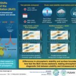 Hoe ongelijkmatige opwarming van de oceaan de verspreiding van de Madden-Julian Oscillatie verandert