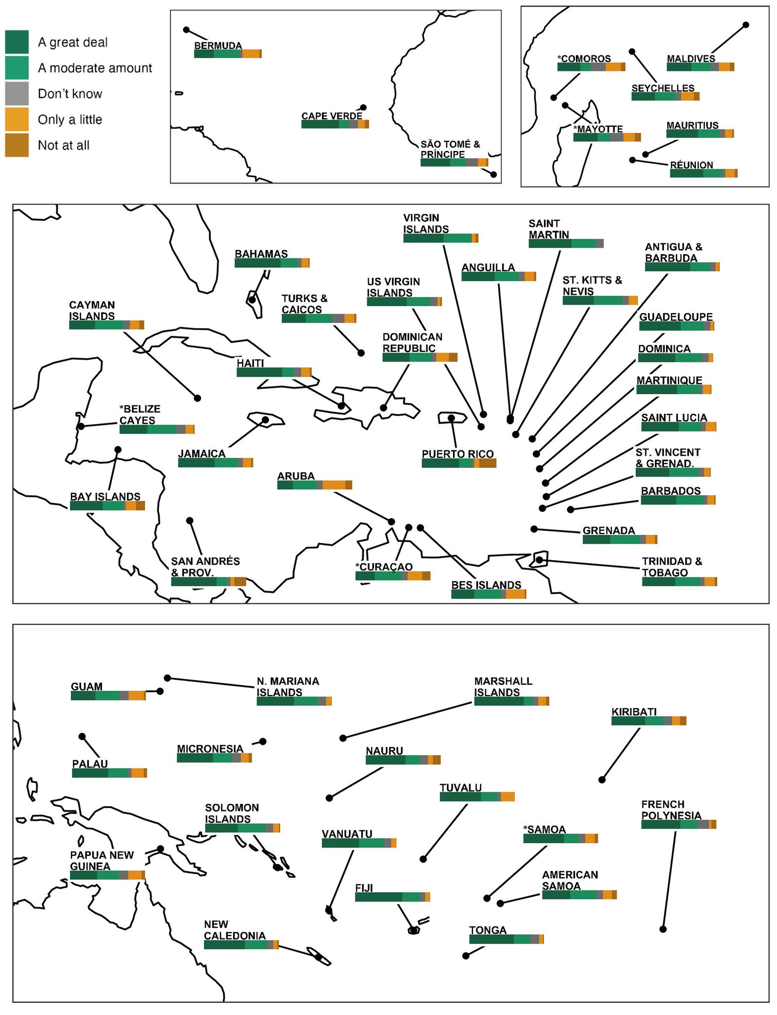 Klimaatverandering vanuit de frontlinie: Onderzoek naar standpunten van eilandstaten