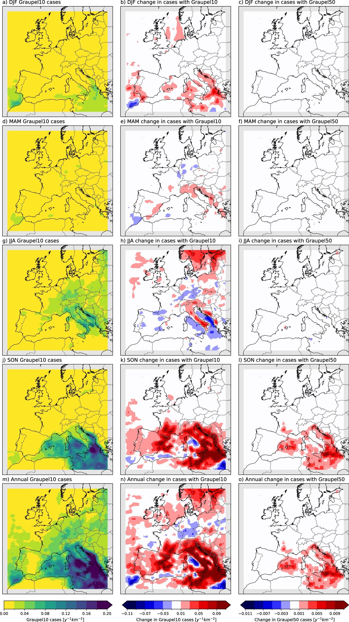Minder hagelstormen, maar grotere hagelstenen: Klimaatverandering verandert de risico's van extreem weer in Europa