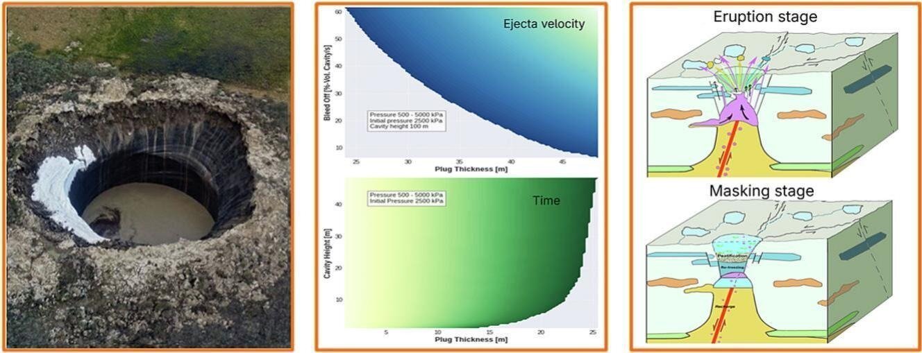 Nieuwe verklaring voor de gigantische exploderende kraters in Siberië