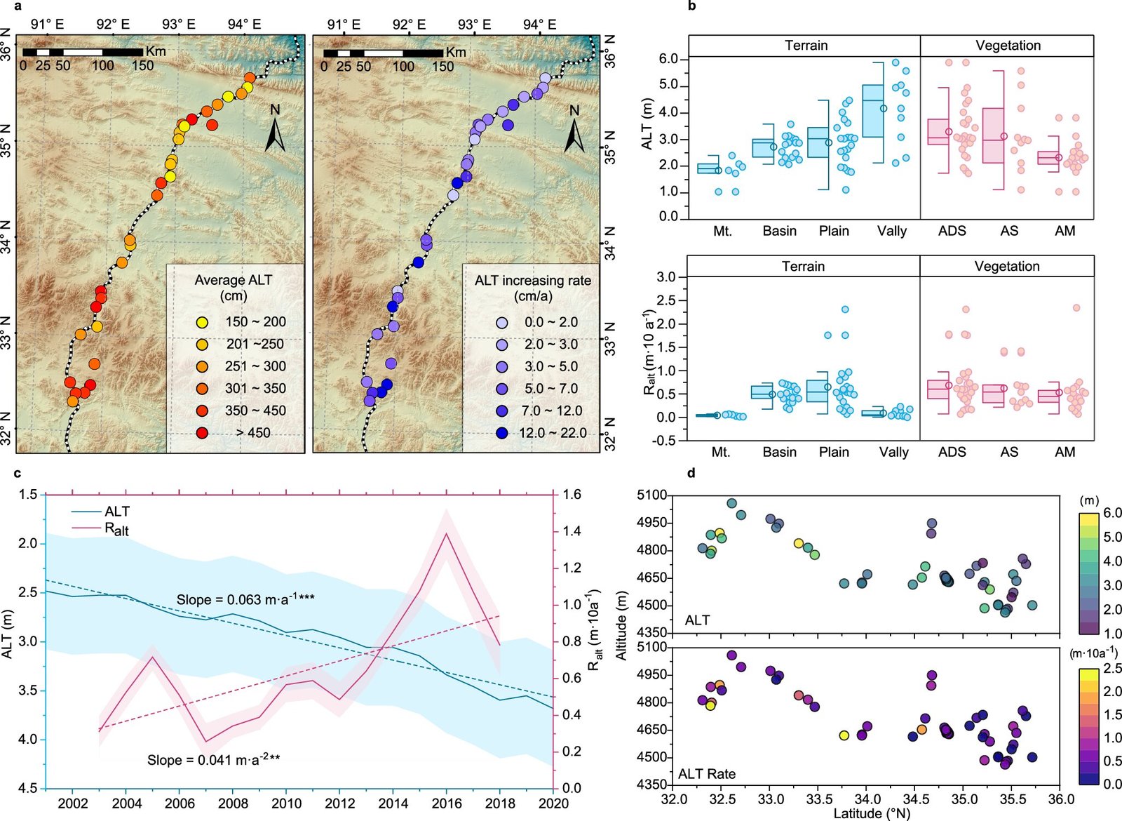 Onderzoek onthult niet-temperatuurfactoren van permafrostdegradatie op het Qinghai-Tibet Plateau