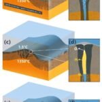 Onderzoekers ontdekken enorme geo-waterstofbron ten westen van de Mussau-sleuf