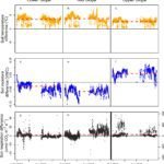 Vochtige bodem van tropische regenwouden kan klimaatverandering versnellen bij opwarming van de aarde