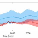 Waarnemingsgebaseerd diep leren vermindert onzekerheid in ENSO-projecties
