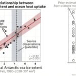 Antarctisch zee-ijs als belangrijke voorspeller van versnelde opwarming van de oceanen