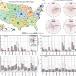 Behandeling van bevolkingsverschillen bij de ernstigste Superfund-locaties