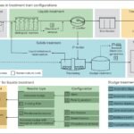 De Klimaatkosten van Waterzuivering Begrijpen