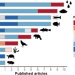 Eerste uitgebreide beoordeling van plasticvervuiling in de Amazone onthult urgente gezondheidsrisico's door verontreiniging