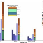 Geavanceerde vliegtuigemissierekenaar onthult werkelijke kosten van vliegen