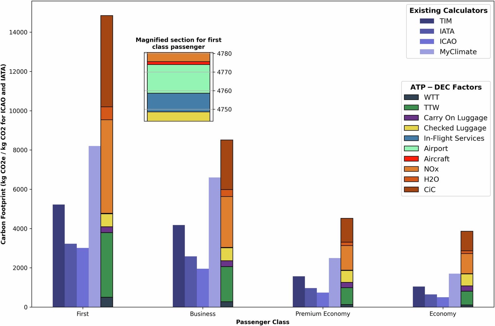 Geavanceerde vliegtuigemissierekenaar onthult werkelijke kosten van vliegen