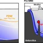 Hoe de Zuidelijke Oceaan het klimaat en de atmosfeer van kooldioxide beheerde tijdens de gematigde interglacialen