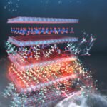 Milieuvriendelijke technologie verwijdert giftige PFAS uit water