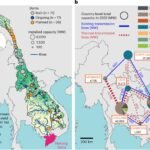 Planning Kader Voor Evenwicht Tussen Duurzame Energietransities en Bescherming van Rivieren Ecosystemen