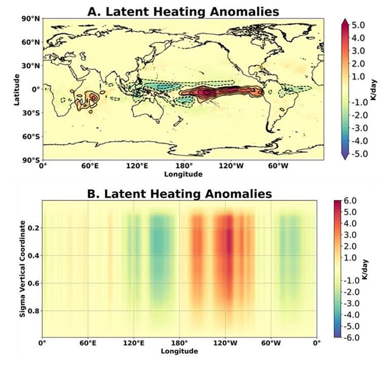 Python-gebaseerd framework maakt klimaatdynamiek toegankelijker voor studenten en onderzoekers