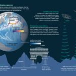 Satellieten Vangen Golf van 20 Meter Hoog Vast: De Kracht van Oceaangolven