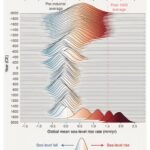 Stijgende Zeespiegel en Zakkende Steden: Een Kustcrisis in China