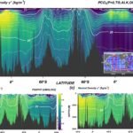 Stille Oceaan Circulatie Cruciaal voor Vermindering van CO₂ tijdens IJstijden, Blijken Simulaties