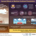 Studie onthult: Aerosolen door vervuiling verschuiven neerslag van land naar zee in Zuidoost-Azië