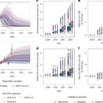 Voorkom snelle zeespiegelstijging: studie pleit voor directe vermindering van emissies
