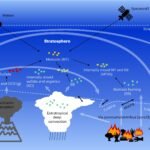 Vuur in de lucht: Sterke zomerstormen in het Midwesten brengen rook van bosbranden naar de voorheen ongerepte stratosfeer