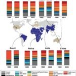 Wereldwijde CO2-voetafdruk van de bouw zal tegen 2050 verdubbelen