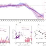 Belangrijke 'vingerafdruk' onthult vertraging van de Atlantische Meridionale Omkering Circulatie