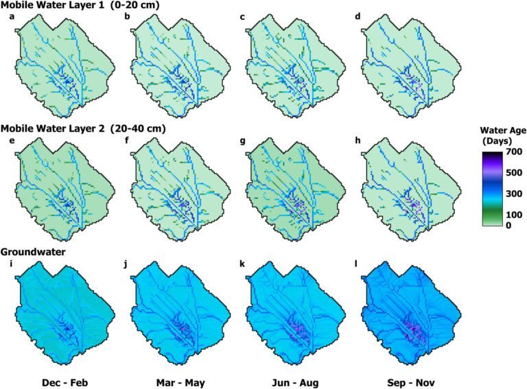 Jong water herlaadt aquiferen terwijl oud water gewassen voedt, blijkt uit onderzoek