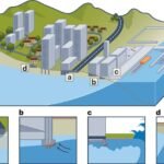 Ongzichtbaar grondwater bedreigt verouderende stedelijke infrastructuur, waarschuwen onderzoekers