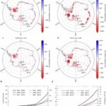 Simulaties tonen aan dat smeltwater uit Antarctica de opwarming vertraagt maar ongelijkmatige zeespiegelstijging veroorzaakt