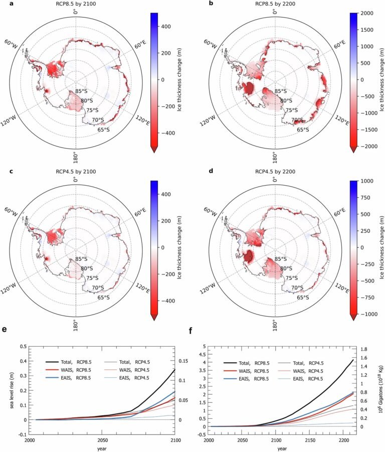 Simulaties tonen aan dat smeltwater uit Antarctica de opwarming vertraagt maar ongelijkmatige zeespiegelstijging veroorzaakt