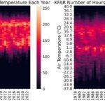 Uurlijkse weersgegevens tonen verschuivingen in vorst- en hittestressperiodes in de VS