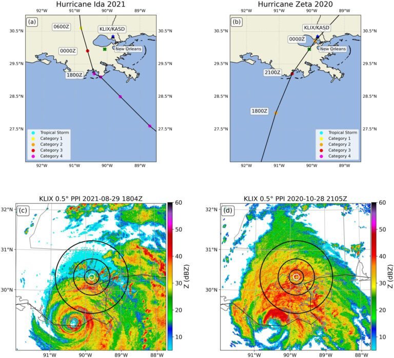 Verfijnde radartechniek verbetert nauwkeurigheid van windschattingen bij orkanen na landfall