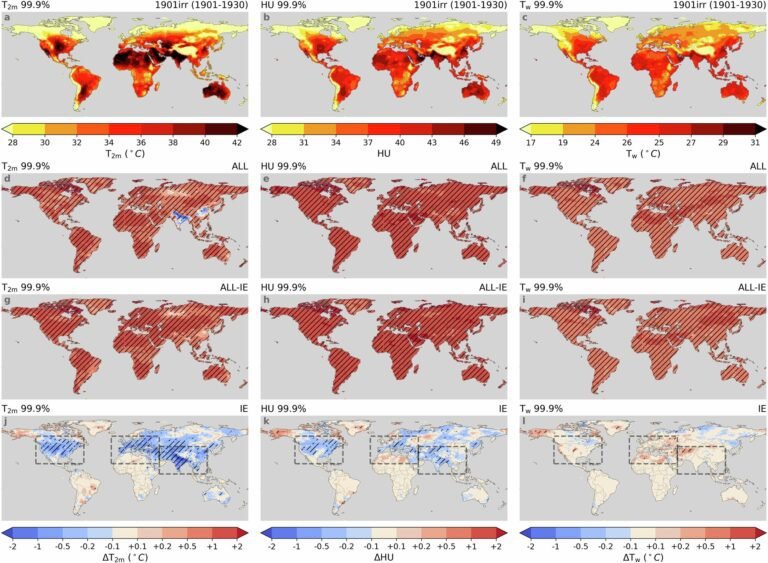 Wanneer irrigatie averechts werkt: Onderzoek waarschuwt voor hittebelasting en waterschaarste door wereldwijde landbouwmethoden