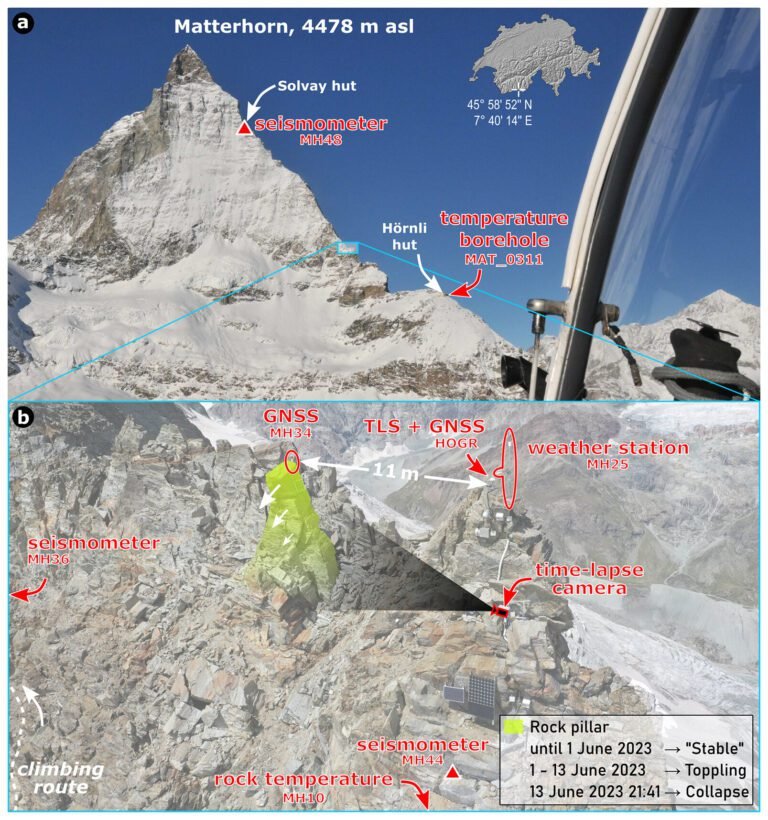 Water Verplaatst Rotsen op de Matterhorn