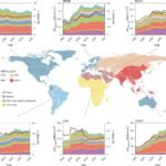 Wereldwijd onderzoek toont stijgende vraag naar zoetwater in de productie van materialen