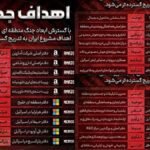 Iran kondigt aanvallen aan op 17 Amerikaanse technologiebedrijven in het Midden-Oosten vóór 1 april